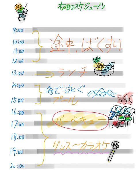 ミンミンのベトナム旅行記・スケジュール
